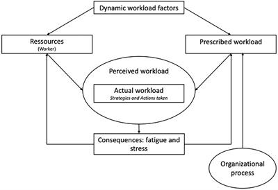 One down, fifty to go: managers’ perceptions of their workload and how they cope with it to maintain their psychological health